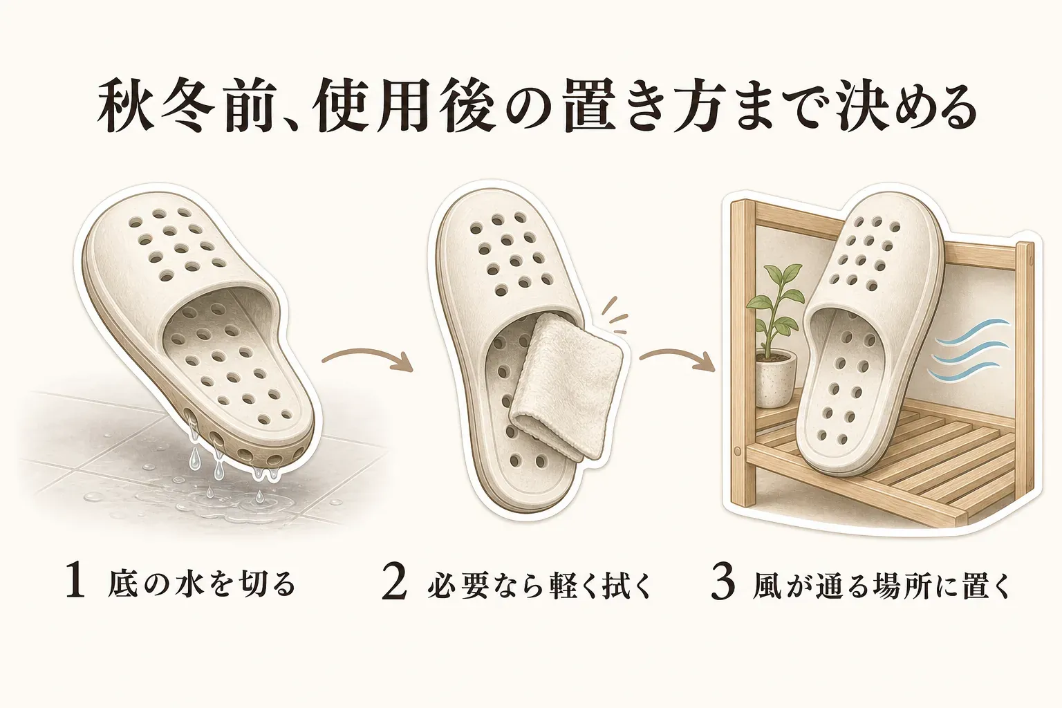 秋冬前のバススリッパの使用後の流れとして、底の水を切る、必要ならタオルで軽く拭く、風が通る場所に立てかけて置く3つの手順を示す図